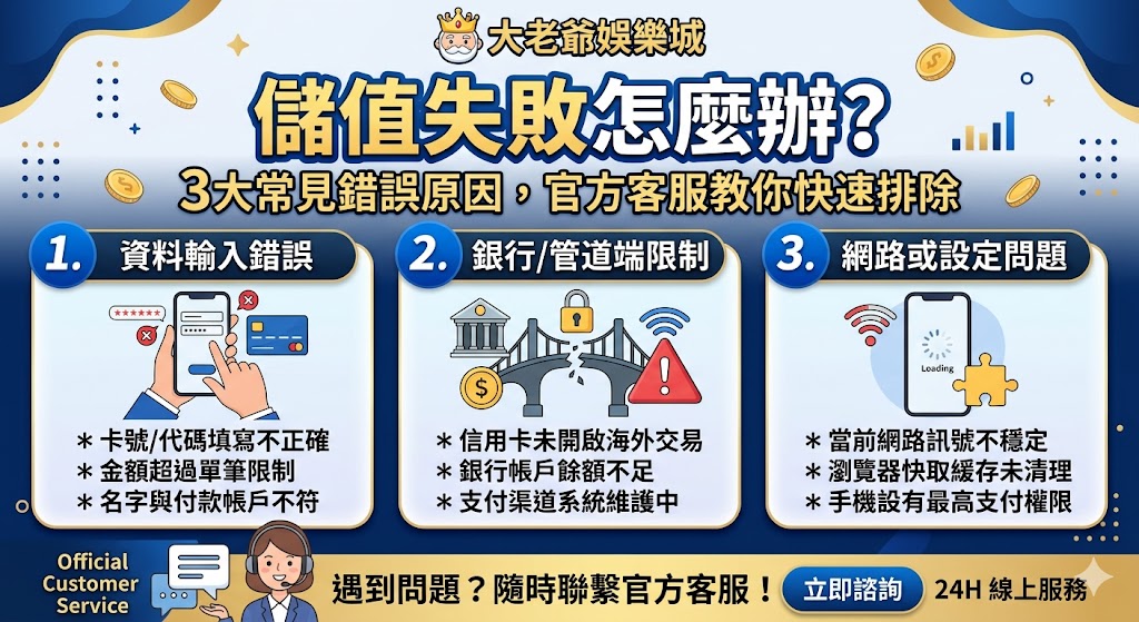 大老爺娛樂城儲值失敗怎麼辦？3大常見錯誤原因，官方客服教你快速排除