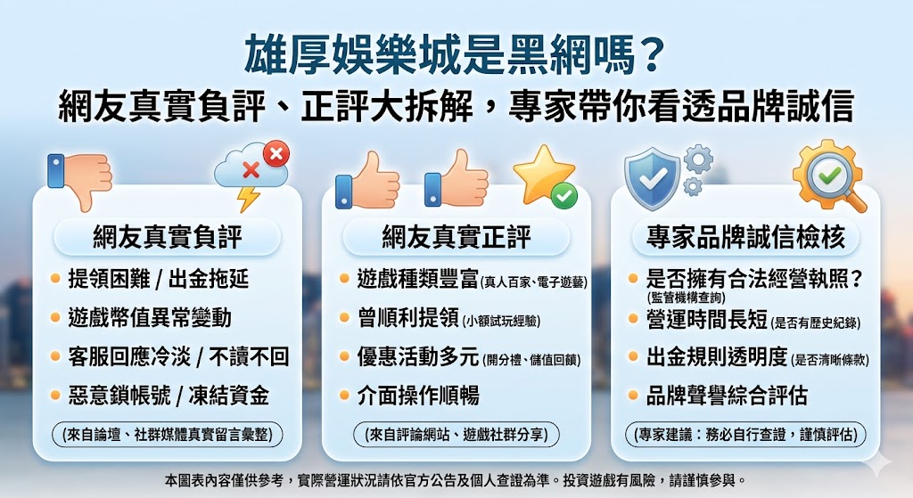 雄厚娛樂城是黑網嗎？ 網友真實負評、正評大拆解，專家帶你看透品牌誠信