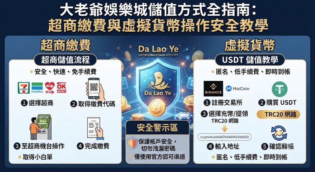 儲值方式全指南：超商繳費與虛擬貨幣操作安全教學