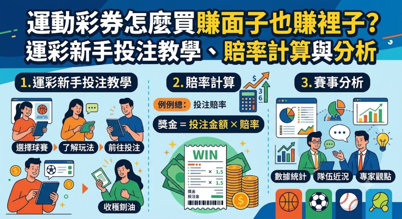 立即學習賠率計算與賽事分析，擺脫新手盲區，用實力讓每一張彩券都變現！
