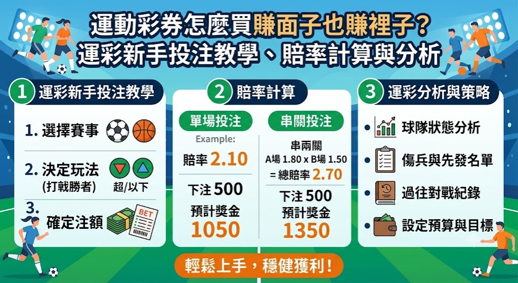 立即學習賠率計算與賽事分析,擺脫新手盲區,用實力讓每一張彩券都變現!